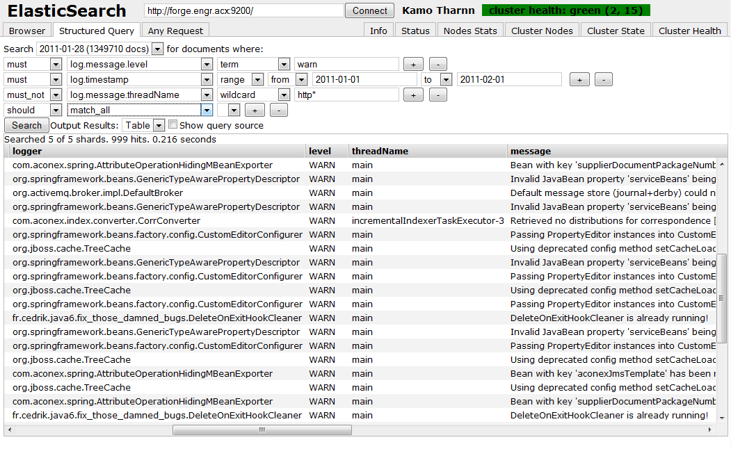 Screenshot of elasticsearch-head showing the structured query